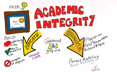 Academic integrity