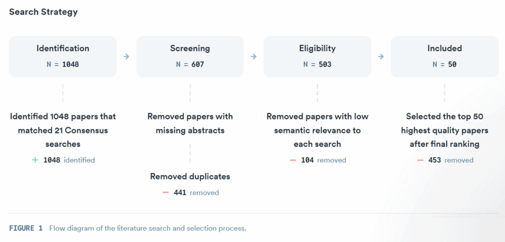 Plagiarism detection methods search strategy